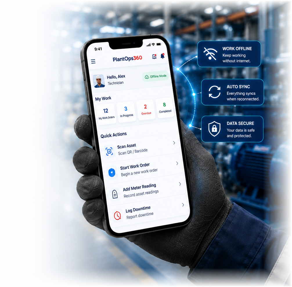 Technician wearing work gloves holding a phone running the PlantOps360 offline-first mobile app, showing work orders, quick actions, and offline mode, with work offline, auto sync, and data secure callouts